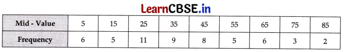 CBSE Sample Papers for Class 11 Economics Set 3 with Solutions 2