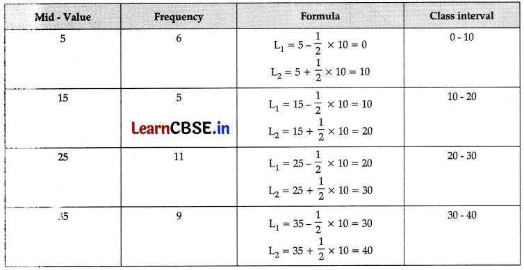 CBSE Sample Papers for Class 11 Economics Set 3 with Solutions 3