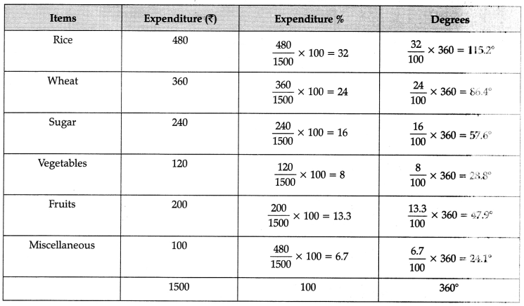 CBSE Sample Papers for Class 11 Economics Set 3 with Solutions 4