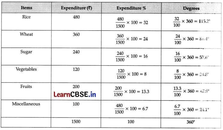 CBSE Sample Papers for Class 11 Economics Set 3 with Solutions 6