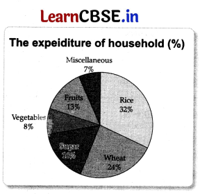 CBSE Sample Papers for Class 11 Economics Set 3 with Solutions 7