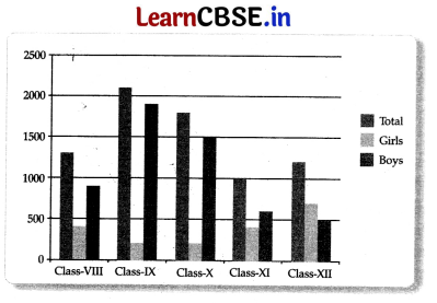 CBSE Sample Papers for Class 11 Economics Set 3 with Solutions 8