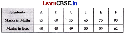 CBSE Sample Papers for Class 11 Economics Set 3 with Solutions 9