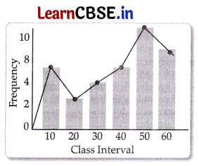 CBSE Sample Papers for Class 11 Economics Set 4 with Solutions 1