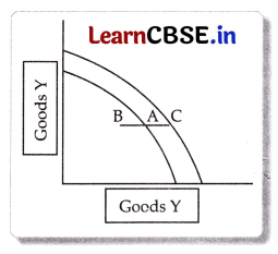 CBSE Sample Papers for Class 11 Economics Set 4 with Solutions 10