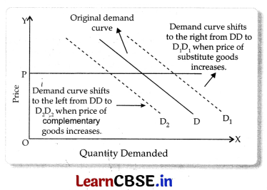 CBSE Sample Papers for Class 11 Economics Set 4 with Solutions 11