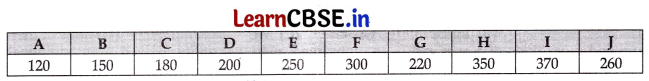 CBSE Sample Papers for Class 11 Economics Set 4 with Solutions 3
