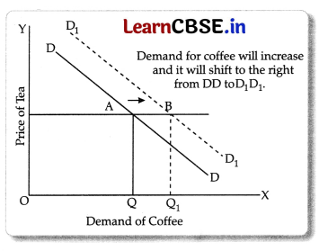 CBSE Sample Papers for Class 11 Economics Set 4 with Solutions 9
