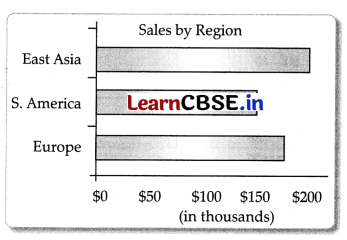 CBSE Sample Papers for Class 11 Economics Set 5 with Solutions 1