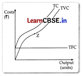 CBSE Sample Papers for Class 11 Economics Set 5 with Solutions 11