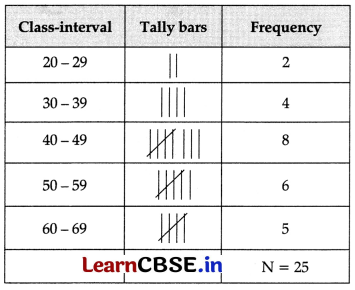 CBSE Sample Papers for Class 11 Economics Set 5 with Solutions 3