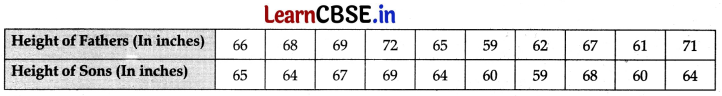 CBSE Sample Papers for Class 11 Economics Set 5 with Solutions 4