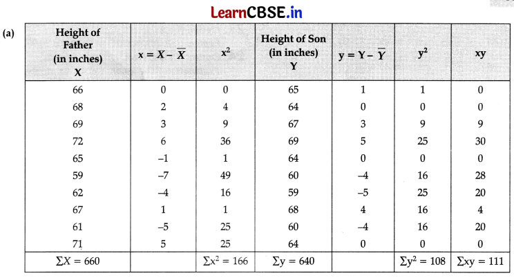 CBSE Sample Papers for Class 11 Economics Set 5 with Solutions 5