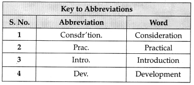 CBSE Sample Papers for Class 11 English Set 1 with Solutions 1