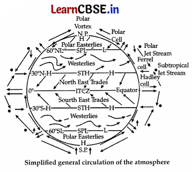 CBSE Sample Papers for Class 11 Geography Set 2 with Solutions 5