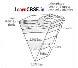 CBSE Sample Papers for Class 11 Geography Set 5 with Solutions 4