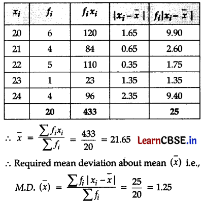 CBSE Sample Papers for Class 11 Maths Set 2 with Solutions Q21