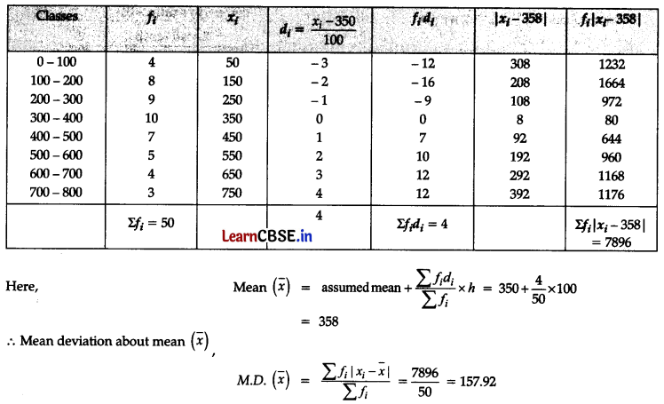 CBSE Sample Papers for Class 11 Maths Set 2 with Solutions Q30