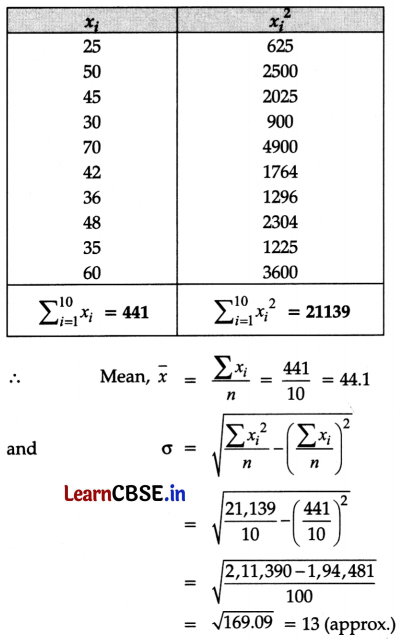 CBSE Sample Papers for Class 11 Maths Set 2 with Solutions Q34