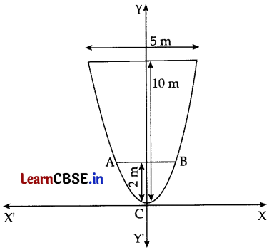 CBSE Sample Papers for Class 11 Maths Set 2 with Solutions Q37