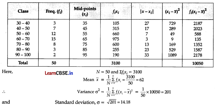 CBSE Sample Papers for Class 11 Maths Set 3 with Solutions Q34