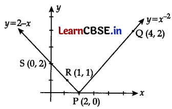 CBSE Sample Papers for Class 11 Maths Set 4 with Solutions Q33.3