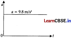 CBSE Sample Papers for Class 11 Physics Set 1 with Solutions 4