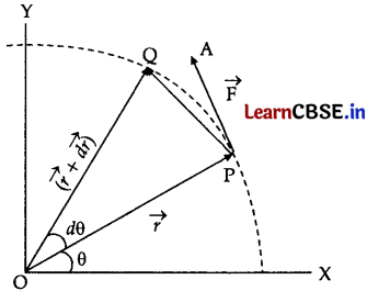 CBSE Sample Papers for Class 11 Physics Set 1 with Solutions 9