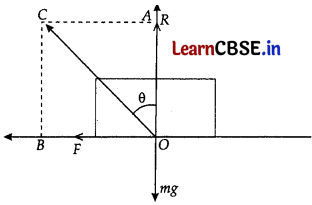 CBSE Sample Papers for Class 11 Physics Set 2 with Solutions 4
