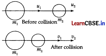 CBSE Sample Papers for Class 11 Physics Set 2 with Solutions 6