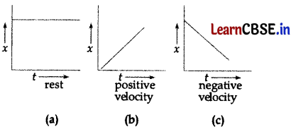 CBSE Sample Papers for Class 11 Physics Set 3 with Solutions 5