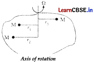 CBSE Sample Papers for Class 11 Physics Set 3 with Solutions 9