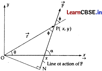 CBSE Sample Papers for Class 11 Physics Set 4 with Solutions 13