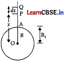 CBSE Sample Papers for Class 11 Physics Set 4 with Solutions 9