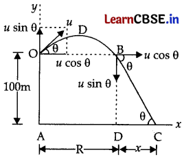 CBSE Sample Papers for Class 11 Physics Set 5 with Solutions 5