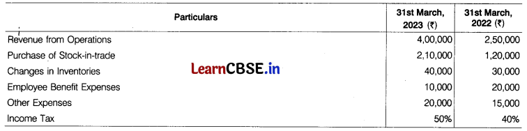 CBSE Sample Papers for Class 12 Accountancy Set 4 with Solutions 34