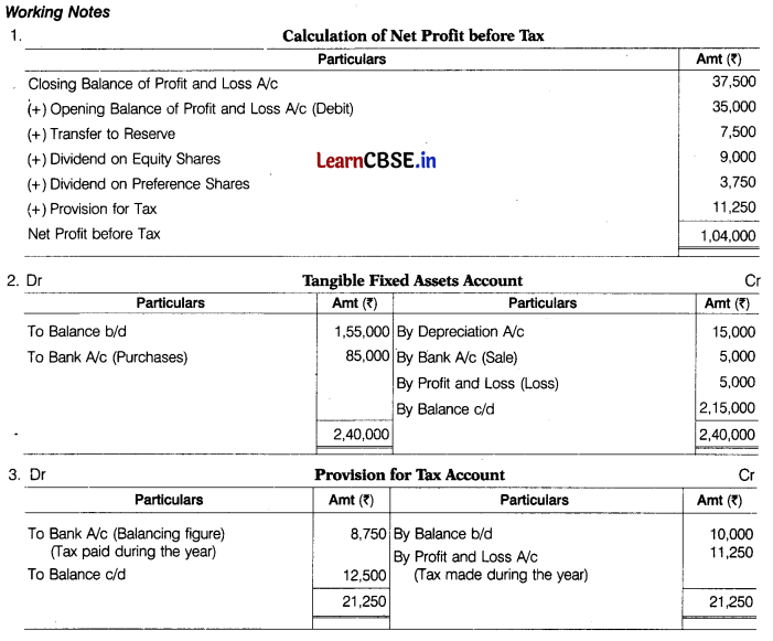 CBSE Sample Papers for Class 12 Accountancy Set 4 with Solutions 41