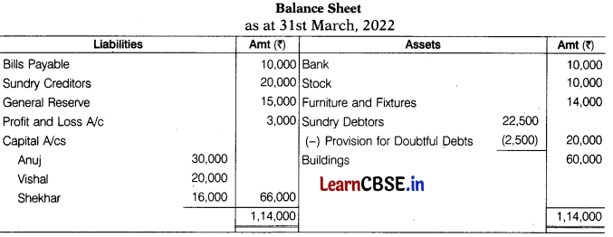 CBSE Sample Papers for Class 12 Accountancy Set 5 with Solutions 12