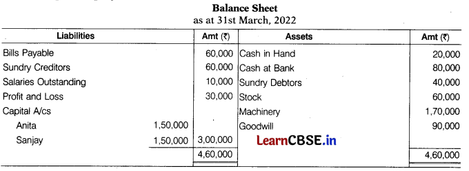 CBSE Sample Papers for Class 12 Accountancy Set 5 with Solutions 13
