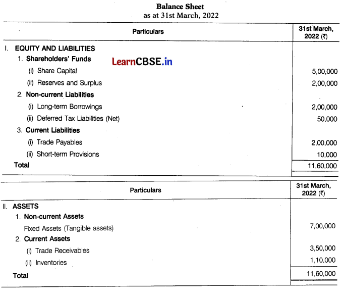 CBSE Sample Papers for Class 12 Accountancy Set 5 with Solutions 17