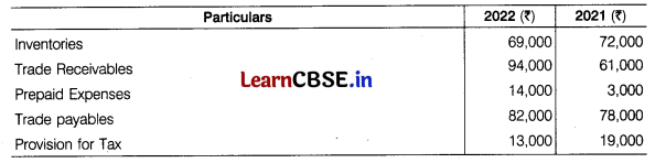 CBSE Sample Papers for Class 12 Accountancy Set 5 with Solutions 18