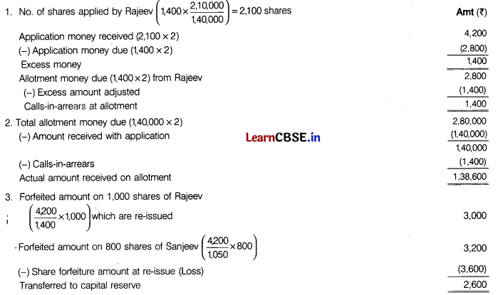 CBSE Sample Papers for Class 12 Accountancy Set 5 with Solutions 42