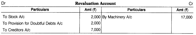 CBSE Sample Papers for Class 12 Accountancy Set 5 with Solutions 46