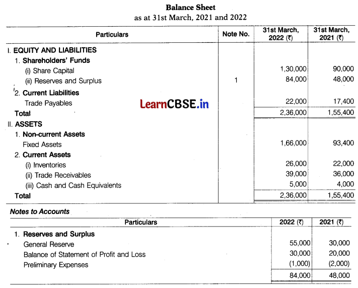 CBSE Sample Papers for Class 12 Accountancy Set 6 with Solutions 14