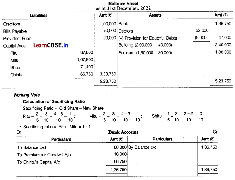 CBSE Sample Papers for Class 12 Accountancy Set 6 with Solutions 31