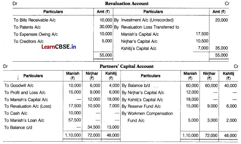 CBSE Sample Papers for Class 12 Accountancy Set 6 with Solutions 32