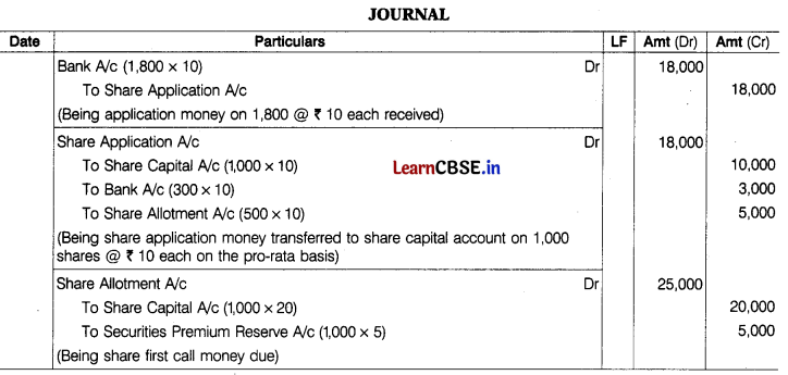 CBSE Sample Papers for Class 12 Accountancy Set 6 with Solutions 46