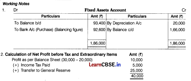 CBSE Sample Papers for Class 12 Accountancy Set 6 with Solutions 53