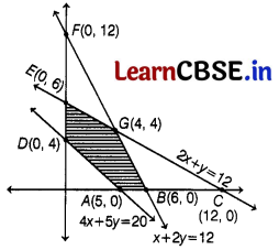 CBSE Sample Papers for Class 12 Applied Maths Set 1 with Solutions 31