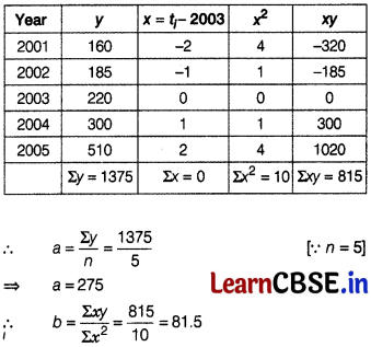 CBSE Sample Papers for Class 12 Applied Maths Set 1 with Solutions 39